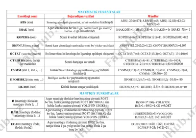 excel funksiyalari to‘plami — PDF