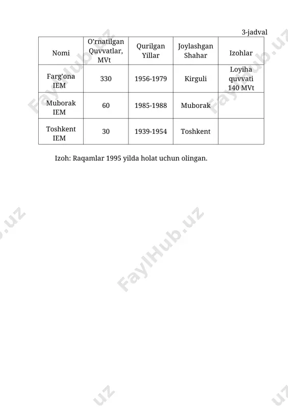 ar. 3. elektr energiyasi, uning xususiyatlari va qo’llanish soxalari o’zbekiston respublikasi elektrlashtirishning taraqqiyoti. elektrotexnika fan sifatida elektr va magnit hodisalarini o’rganish va ularni amalda qo’llash bilan shug’ullanadi. elektr energiyasi inson faoliyatining barcha sohalarida qo’llaniladi.ishlab chiqa rish qurilmalari, asosan, elektr dvigatellari bilan harakatlanadi; elektrik noelektrik parametrlar elektr asboblar va qurilmalar yordamida o’lchanadi va nazorat qilinadi. ko’pincha zamonaviy avtomatik boshqaruv sistemalari elektrik va noelektrik elementlar asosida quriladi. elektr energiya shaharlar va qishloqlarni obodanlashtirishda katta ro’l o’ynaydi. inson hayotida elektr energiyasining ulkan ahamiyati uning yutuqlari bilan izohlanadi: elektr energiyani yirik elektrostansiyalarda ishlab chiqarish, uzoq masofalarga uzatish va turli iste’molchilar orasida taqsimlash mumkin. bundan tashqari, elektr energiyani boshqa energiya turlariga osongina o’zgartirish mumkin. elektron ika fan sifatida elektr asboblarni o’rganish va ularni amalda qo’llash bilan shug’ullanadi. ular vakuumda, gazda va qattiq kristall jismlarda zaryadlangan zarrachalar konsentratsiyasining o’zgarishiga asoslangan. elektron asboblar va qurilmalar fan va texn ikaning hamma sohalarida qo’llaniladi. bu ularning yuqori sezuvchanligi, tezkorligi …