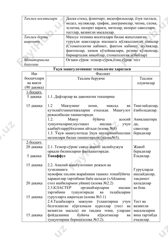 резина қўлқоплар, бирмарталик ниқоблар, стоматологик асбоблар) мониторингва баҳолаш оғзаки сўров: тезкор-сўров,ёзма сўров: тест ўқув машғулотининг технологик харитаси иш босқичлари ва вақти (90 дакика) фаолият таълим берувчи таълим олувчилар 1-босқич. 5 дақиқа 15 дақиқа 1.1. дафтарлар ва давоматни текшириш 1.2 мавзунинг номи, мақсад ва кутилаётганнатижаларни етказади. машғулот режасибилан таништиради. 1.2. мавзу бўйича асосий тушунчаларни;мустақил ишлаш учун адабиётларрўйхатини айтади (илова №8) 1.3. ўқув машғулотида ўқув ишларинибаҳолаш мезонлари билан таништиради (илова№5). тинглайдилар, ёзиболадилар. аниқлаштиради, саволлар берадилар 2-босқич. 20 дақиқа 5 дақиқа 15 дақиқа 20 дақиқа 15 дақиқа 15 дақиқа 2.1. тезкор-сўров/ савол-жавоб/ ақлийҳужум орқали билимларни фаоллаштиради. танаффус 2.2. амалий машғулотнинг режаси ва тузилишига мувофиқ таълим жараёнини ташкил этишбўйича ҳаракатлар тартибини баён қилади («айланма стол ишбилармон уйини) (илова №2.2) 2.3.кластер органайзерларни ишлаш тартибини тушунтиради ва талабаларни гурухларга ажратади (илова №3.1) 2.4.талабаларга мавзуни ўзлаштириш учун белгиланган кўргазмали қуроллар (тест ва вазиятли масала) ни тақдим этиш, улардан фойдаланиш буйича кўрсатмалар ва тушунтириш бериш(илова №3.2). танаффус жавоб …
