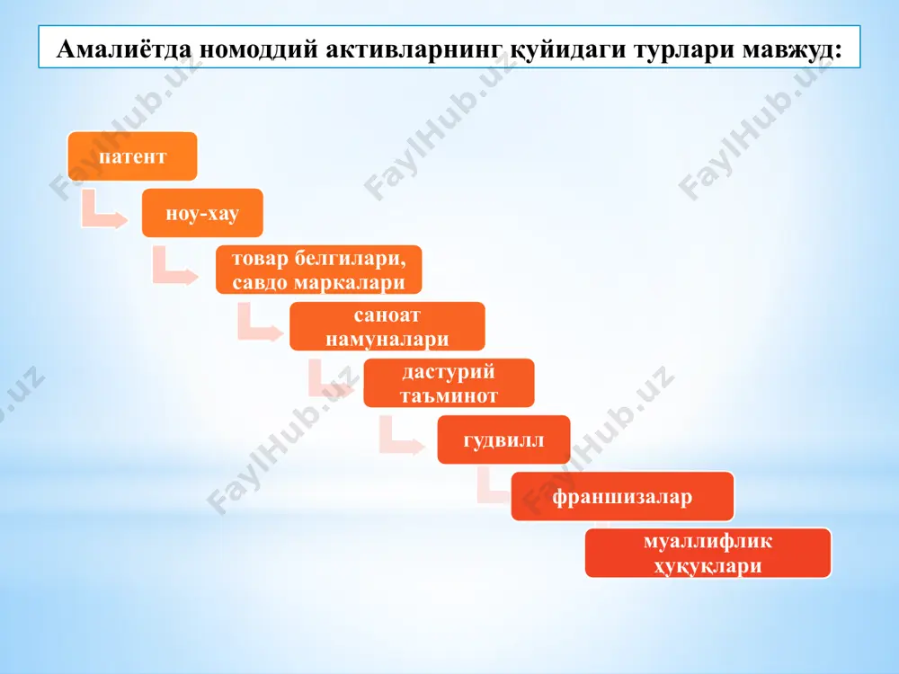 н нормаси усулига кўра, амортизация ажратмаларининг йиллик суммаси хисобот йилининг бошига қадар бўлган холатга кўра номоддий активнинг қолдиқ қийматидан ва мазкур номоддий активнинг фойдали хизмат муддатидан келиб чиқиб ҳисобланган амортизациянинг икки баравар оширилган нормасидан келиб чиқиб аниқланади. камайиб борувчи қолдиқдан амортизациянинг икки баравар оширилган нормаси усули бўйича амортизацияни хисоблашда бошланғич (қайта тиклаш) қийматидан мўлжалланган тугатиш қиймати чегириб ташланмайди. йилларни қўшиш (кумулятив) усулига кўра, хар бир йилда амортизация нормаси амортизация қийматидаги амортизация муддатининг охиригача қолган улуш тарзида белгиланади. улуш амортизация ажратмаларининг охиригача қолган тўла йиллар микдорини амортизация муддатини ташкил қилувчи йиллар микдорига бўлиш оркали аниқланади. йилларни қўшиш (кумулятив) усулида амортизация ажратмаларининг йиллик суммаси бошланғич (қайта тиклаш) қийматидан келиб чикиб, ундан номоддий активнинг тугатиш қийматйни ва суратига номоддий активнинг фойдали хизмат муддати охиригача колган йиллар микдори, махражига эса - номоддий активнинг фойдали хизмат мудатига тенг йиллар миқдори қўйилган нисбатни айириш йўли билан аниқланади. йиллар баланс қиймати йиллик амортизация суммаси жамғарил-ган амортиза-ция қолдиқ …