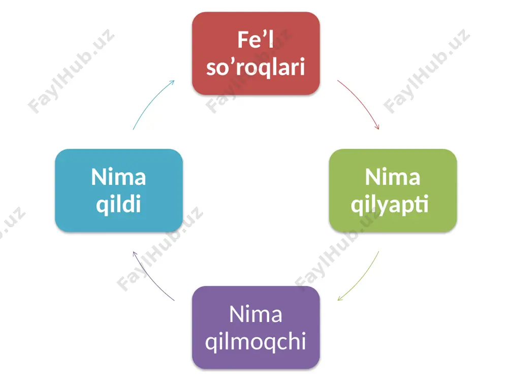 fel so’z turkimi bilan tanishtirish - Page 2