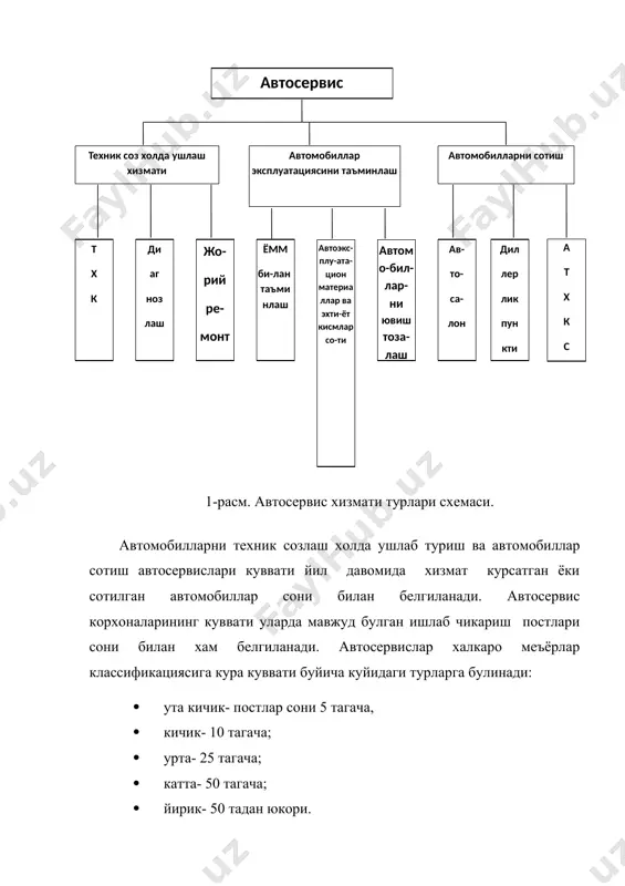 2. тулик диллерлик пункти, яъни сотиладиган автомобиллар саклаш жойлари, автосалон, сотув-олди куриги пости, автомобилларга кафолат хизмати курсатувчи зонага эга. автосервис турлари бир неча хил булади: 1. автомобилларга техник хизмат курсатиш ва таъмирлаш ишларини бажарадиган; 2. диллерлик пункти; 3. автосалон; 4. автомарказ; 5. автомолилларга ёкилги куйиш шахобчаси; 6. автотурар жойлар; 7. автосаклаш жойлари; 8. йул буйидаги автосервис; 9. кемпинг; 10. мотеллар; адабиётлар. 1. каримов и.а. узбекистон хх1 аср бусагасида: хавфсизликка тахдид, баркарорлик шартлари ва тараккиёт кафолатлари. т.: узбекистон, 1997, 328 б. 2. напольский м. технологическое проектирование автотранспортных предприятий и станций технического обслуживание. м.: транспорт, 1985 г. 3. ханс виссела. менеджмент в подразделениях фирмы. м.: инфра-м, 1996 г. 4. фастовцев г.ф. организация технического обслуживания и ремонта легковых автомобилей. м.: транспорт, 1989, 239 с. 5. крамаренко г.в, бараликов и.в. технологическое обслуживания автомобилей м. транспорт, 1982 - 368 с. 6. назаркулов я.п., жураев н.и. чорнев м.х автосервис ишлаб чикариш техник базаси курси буйича курс …
