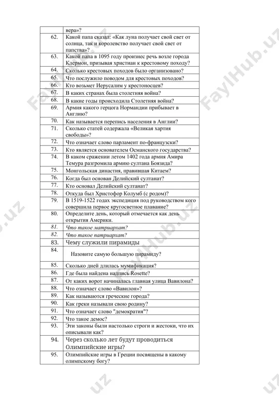 ti zakoni bili nastolko strogi i jestoki, chto ix opisivali kak? 94. cherez skolko let budut provoditsya olimpiyskie igri? 95. olimpiyskie igri v gretsii posvyasheni v kakomu olimpskomu bogu? 96. kogo nazivayut «ottsom istorii». 97. v kontse marafona po prikazu miltiada voin doshel do afin, chtobi dostavit vest o pobede i voskliknul: «pobeda! pobeda!» on srazu razbil sebe serdtse i umer. 98. kogda skonchalsya aleksandr makedonskiy? 99. simvol rima… 100. chto oznachaet slovo respublika? 101. kak nazivalis korolevskie rezidentsii v rime? 102. v drevnosti rimskaya aristokratiya nazivalsya …