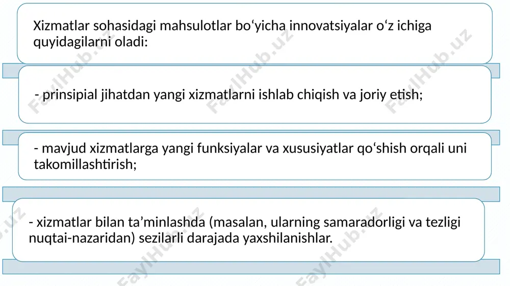 innovtsiyalar sohalar bo'yicha turlari - Page 4