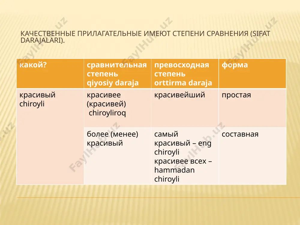 15. имя прилагательное. качественные прилагательные 10 - sinf - Page 5