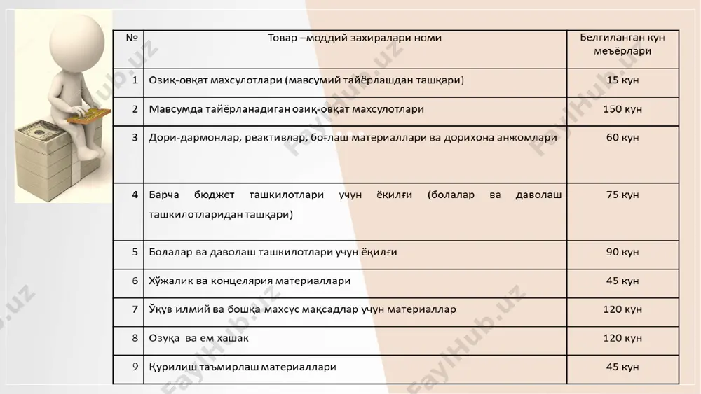 tovar moddiy zahira - Page 4