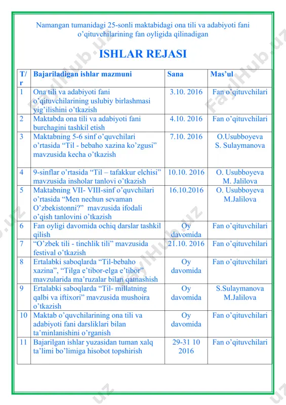 m. jalilova viii sinflarda “alisher navoiyning hayoti va ijodi”mavzusida, o. usubboyeva “z. m. bobur – shoh va shoir” mavzusida ix sinflarda ochiq darslar o’tdi. 7. ertalabki saboqlarda “til-bebaho xazina”, “tilga e’tibor-elga e’tibor” mavzularida ma’ruzalar bilan qatnashildi. 8. ertalabki saboqlarda “til- millatning qalbi va iftixori” mavzusida mushoira 9. o’tkazildi. 9. maktab o’quvchilarining ona tili va adabiyoti fani darsliklari bilan ta’minlanishini o’rganildi. 10. ona tili va adabiyoti fan oyligi namunali tashkil etildi. uslub birlashma rahbari : s. sulaymanova namangan tuman xtmfmt va te bo’limi mudiri d. xoshimovaga 25-sonli umumiy o’rta ta’lim maktabi direktori i. po’latovdan yozma axborot 25-sonli umumiy o’rta ta’lim maktabida 2-oktabrdan – 31-oktabrga qadar ona tili va adabiyoti fan oyligi o’tkazildi. fan oyligini o’tkazish bo’yicha tadbir belgilash ona tili va adabiyoti fani o’qituvchilari o. usubboyeva s. sulaymonova, m. jalilovalar zimmasiga yuklatildi. fan oyligi davomida sinflar o’rtasida turli uchrashuv, kecha va tadbirlar o’tkazildi. jumladan, o’quvchilar o’rtasida “til – tinchlikk elchisi” mavzusida …