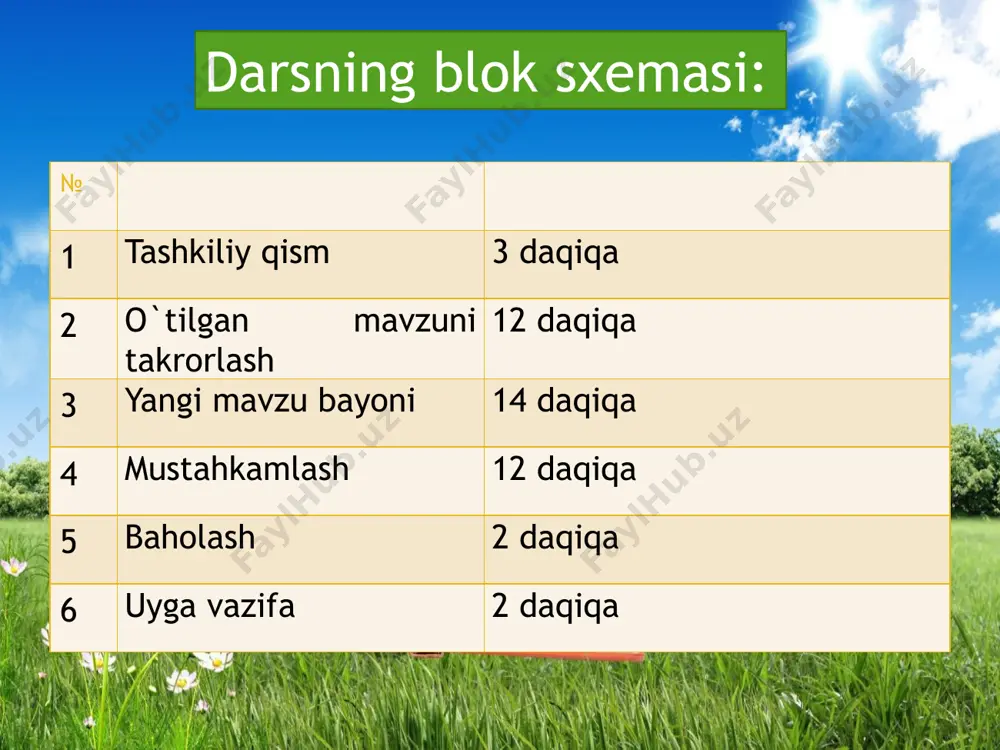 og`oz yordamida sifatli holatga keltirib olamiz.tayyor ko`rgazmalarni dars davomida o`quvchilarga alohida alohida ko`rsatib, nomlarini aytib, qanday vazifani bajarishini tushuntirib, ularni ketma-ket o`z joyiga joylashtirish orqali qushlarning qo`lda tayyorlangan modelini tayyorlashimiz mumkin. mavzuni bu usul-da tushuntirish orqali o`quvchilarga qushlar skeletida qanday suyaklar borli-gi, ularni shakli, joylashishi va bajaradigan vazifasini tushuntirish.shu bilan birga o`quvchilarda qushlar skeletining o`ziga hos tuzilishi, suvda hamda quruqlikda yashovchilar, sudralib yuruvchilarnikidan farqi, o`xshashlik tomonlari haqida ham to`laroq ma`lumot berish mumkin. iv. o‘rganilgan mavzuni mustahkamlash: i.savol-javob orqali mavzuning asosiy mazmunini takrorlash amalga oshiriladi. ii. guruhlarda ishlash yakunlarini chiqarish va o`quvchilarni baholash. izoh: o‘qituvchi o‘quvchilar bajargan yozma va og‘zaki javoblar uchun qo’yilgan baholarni e’lon qiladi va yuzaga kelgan savollarga javob qaytaradi. vi. uyga vazifa: o’rganilgan mavzu savollariga javoblar tayyorlash. 1.qushlarning skeleti qanday qismlardan tashkil topgan? 2.skelet tuzilishining qaysi xususiyatlari uchishga moslashganligi bilan bog`liq? 3.bosh skeleti qanday suyaklardan iborat? 4.qaysi suyaklar ko`krak qafasini hosil qiladi? 5.qanot skeleti qanday suyaklardan iborat? 6.oyoq …