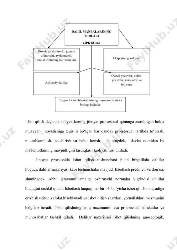 qilish davomida qonuniy qo‘llanilish amaliy faoliyatini tartibga soladi. jinoyat protsessida obyektiv haqiqat tushunchasi o‘z ichiga tergov, prokuratura va sud organlarining jinoyat ishi bo‘yicha aniqlangan holatlar to‘g‘risidagi ishonchli xulosalarini qamrab oladi. obyektiv haqiqat real bo‘lgan taqdirdagina isbotlash protsessi maqsadiga erishiladi. jinoyat protsessida nisbiy haqiqat deganda, ya’ni jinoyat protsessida bironta jinoyat ishini isbotlanishi davomida aniqlangan holatlar tashqi dunyo hodisalari bilan bog‘liq bo‘lmaydi va yuridik, daliliahamiyatga ega bo‘lmaydi. jinoyat protsessida absolyut haqiqatda esa, jinoyat ishi bo‘yicha aniqlangan holatlarning barchasi bir-biri bilan chambarchas bog‘liq bo‘ladi. ayrim hollarda haqiqat konkret aniqlanmaganda, u ham nisbiy, ham absolyut bo‘ladi. 2 isbot qilish predmeti protsessual jihatdan isbotlash predmeti – bu jinoyat ishi bo‘yicha ahamiyatli va barcha aniqlanishi lozim bo‘lgan holatlar yig‘indisidir. o‘zbekiston respublikasi jinoyat-protsessual kodeksining 82-moddasida isbotlash predmetiga quyidagi isbotlanishi lozim bo‘lgan holatlar kiritilgan: jinoyat obyekti: jinoyat tufayli yetkazilgan ziyonning xususiyati va miqdori, jabrlanuvchining shaxsini tavsiflovchi holatlar; sodir etilgan jinoyatning vaqti, joyi, usuli, shuningdek jinoyat kodeksida ko‘rsatib o‘tilgan …