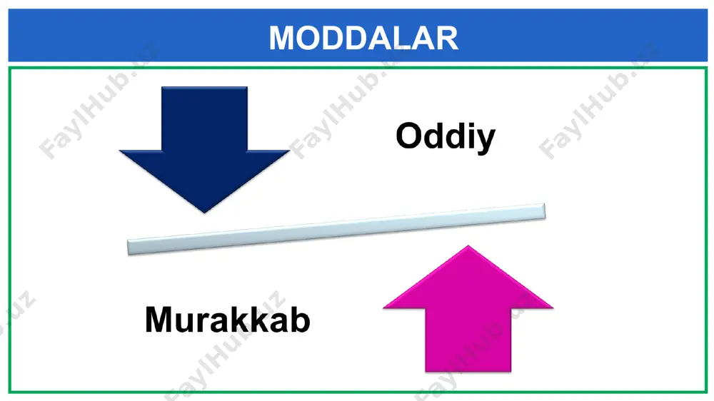 oddiy va murakkab moddalar - Page 2