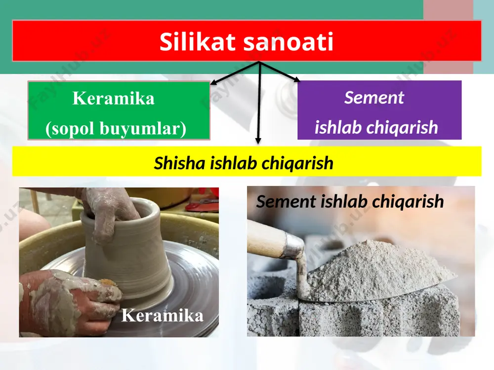 silikat sanoati. 9 - sinf - Page 5