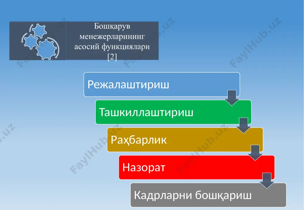 аксималлаштириш рентабиллик доимий ишлаш aктивлар рентабиллиги миқдорий бозор улушини ўсиши савдо айланмасининг ўсиши ишлаб чиқаришнинг ўсиши харажатларни камайтириш сифат xизмат кўрсатиш стандартлари истемолчилар вa хамкорларнинг фикр-мулохазалари бозор талабларини талқин қилиш стандартлаштириш вa унификация ривожланиш ривожланиш янги технологиялар бошқаришнинг oқилона шакллари ва усуллари tашкилий тузилмани рационализация қилиш xодимларнинг истиқболли ривожланиши страрегик машғулотлар, xизматларнинг рақобатбардошлиги бошқарувнинг рақобатбардошлиги tашкилотнинг рақобатбардошлиги инвесторлар учун жозибадорлик мақсад ва вазифалари [3] ташкилотнинг мақсадларига эришиш учун ходим ларни бошқариш тизими қуйидаги бошқарув тизимларини ўз ичига олиши керак: меҳнат шароитлари (меҳнатни муҳофаза қилиш ва хавфсизлик); иш жойи меҳнат психофизиологияси, меҳнат эргономикаси, техник эстетика); меҳнат ва ижтимоий муносабатлар (гуруҳлар ва шахслар аро муносабатларни таҳлил қилиш ва тартибга солиш; бошқарув ва қарорлар қабул қилиш маданияти; ходимларнинг вакиллари билан ўзаро муносабатларни бошқариш; ишлаб чиқариш низолари ва стрессларини бошқариш; ташкилотнинг мақсадларига эришишда инсон ресурсларини бошқариш тизимлари [5] маъмурият (ишга қабул қилиш, ротация қилиш, ишдан бўшатиш ва бошқалар тартибларини расмийлаштириш ва ҳужжатлаштириш; электрон маълумотлар …