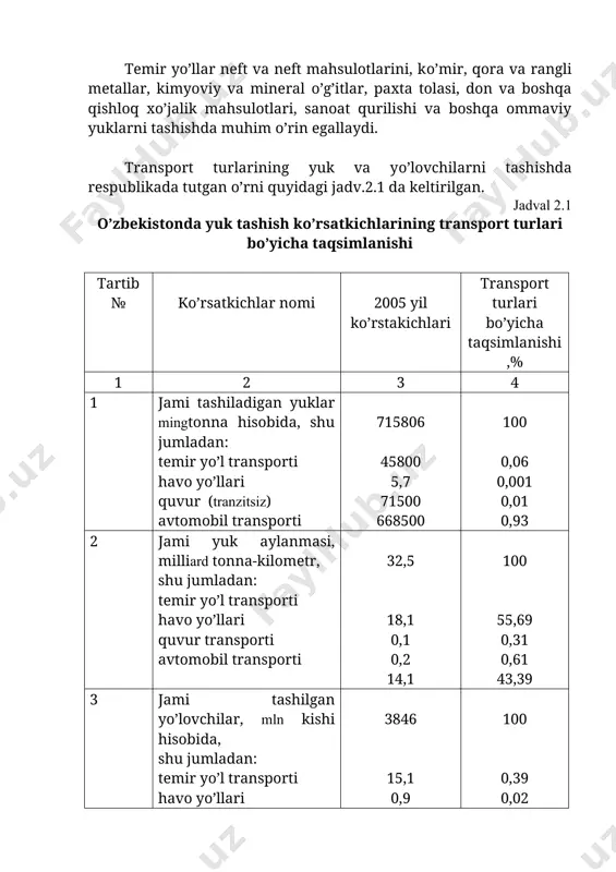 i. avtomobil transporti yuklarni ishlab chiqarilgan joyidan olib yо’lda qayta ishlamay tо’g’ridan-tо’g’ri iste’molchi omborxonasigacha yetkazishi mumkin. qisqa va о’rta masofalarga avtomobillarda tashish tezligi temir yо’l va suv yо’llari orqali tashishga nisbatan ancha yuqori bо’ladi. yо’lovchi va yuklar oqimi kam bо’lganda, avtomobil transportida kapital xarajatlar temir yо’llarga nisbatan kam talab etiladi. avtomobillarning boshqa transport turlariga qaraganada, doimiy yо’l tarmoqlariga bog’liqligi kam, avtomobil yо’llari nisbatan tо’g’ri va qisqa masofalar bilan ulanadi. rasm 1.4. avtomobil transporti qisqa masofalarga tashishdagi avtomobil transportining afzalliklari masofa uzoqlashgani sari tashish tannarxining qimmatlashishi hisobiga kamaya boradi. avtomobillarining atrof-muhitning ekologik holatiga salbiy ta’siri ham sezilarli, kо’p miqdorda neft mahsulotlari va tabiiy kauchuk sarflanadi. atomobil transportida xodimlar soni kо’p bо’lib, ularning asosiy qismini haydovchilar tashkil etadi. suv transporti. suv transporti eng qadimiy transport turi bо’lib, insoniyat tarixidagi ilk tashishlar suv yо’llari orqali amalga oshirilgan. suv yо’llarini о’zlashtirish harajatlari juda kam bо’lib, asosan port xо’jaligi harajatlari, port atrofi havzalari va daryo …