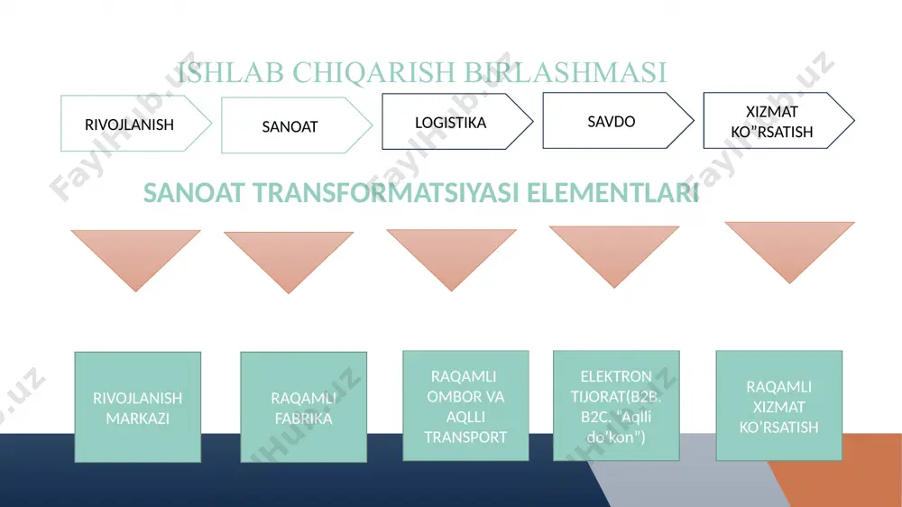 shkiloti) o'rtasidagi o'zaro ta'sirning tashkiliy shakli sifatida ekotizimning yadrosiga aylanadi. o'sha. texnologiya sohasi bu holda aloqa va sheriklik sohasi bilan to'ldiriladi. shu sababli, platforma texnologiyasi sohasida boshqa sanoat tarmoqlari dasturiy ta'minot sanoatidan ko'p narsani o'rganishi mumkin. aslida, dasturiy ta'minotni ishlab chiqarish sanoati - bu bozorning boshqa ishtirokchilari tomonidan ochilish va foydalanish qulayligi platformalarning shakllanishi va keng qo'llanilishida etakchi hisoblanadi. ular butun sanoat landshaftini o'zgartirdi. sanoat platformalariga misollar-rossiyaning taniqli 1c tizimi, yaqinda ishlab chiqilgan mahalliy to'lov tizimi mir, log4pro professionallari uchun logistika. sanoat yechimlari va ilovalarini ishlab chiqish uchun bir nechta raqamli platformalar. toshkent davlat iqtisodiyot universiteti 01 02 03 04 © presentationgo.com by: .com yuqori texnologiyalar sohasida sanoat platformalarining keng qo'llanilishi 1990 -yillarning oxirida internet -bum bilan bog'liq, garchi o'sha paytga qadar dasturiy ta'minot sohasidagi sanoat platformasi allaqachon yaratilgan va muvaffaqiyatli ishlatilgan edi – misol sifatida dastlab dos, keyin windows. 16 © presentationgo.com by: .com platformaning muvaffaqiyatli ishlashi uchun manfaatdor …