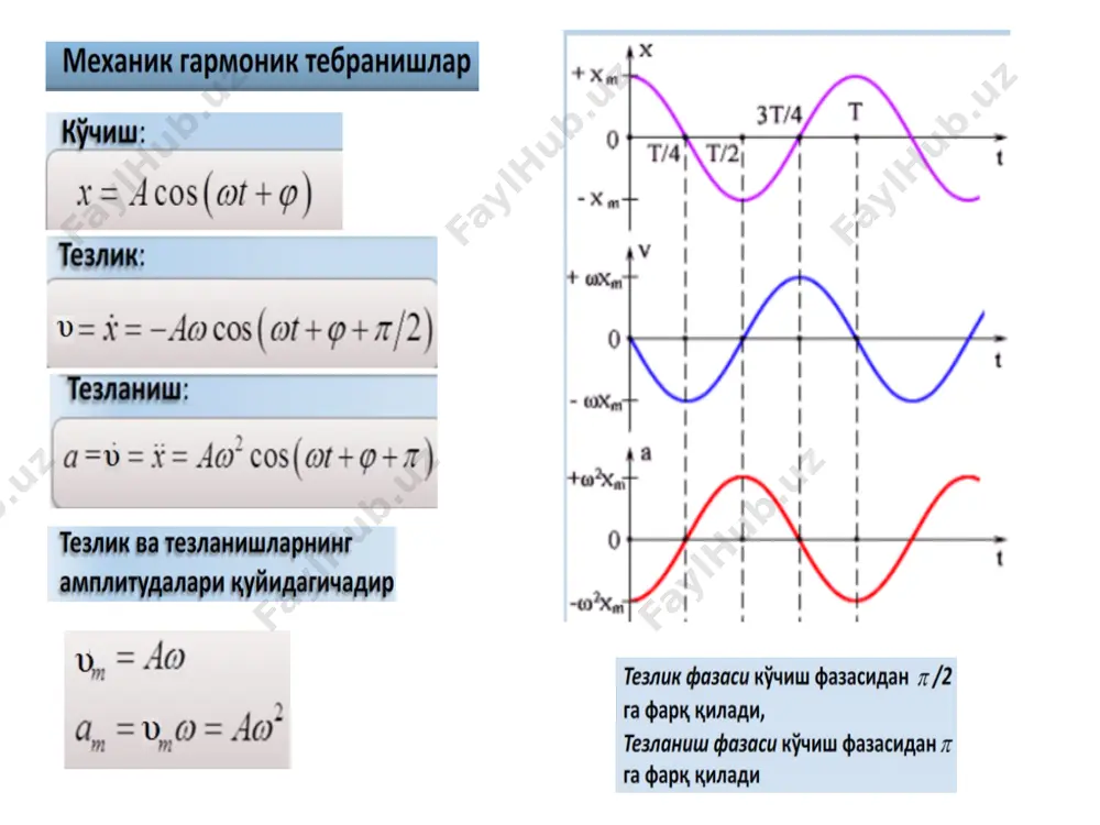 tebranish va to‘lqinlar. akustika. gidrodinamika qonunlari - Page 5