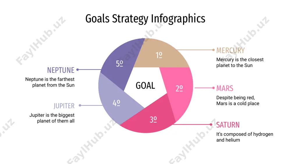 biggest planet goal goal goals strategy infographics it’s composed of hydrogen and helium earth is the third planet from the sun neptune is the farthest planet from the sun mercury is the closest object to the sun despite being red, mars is a cold place goal goals strategy infographics saturn is composed of hydrogen and helium and is the ringed one venus has a beautiful name and is the second planet from the sun mercury is the closest planet to the sun and also is the smallest one mercury venus saturn it’s actually a very cold place. planet mars is full of iron oxide dust mars jupiter jupiter is a gas giant and the biggest planet in the entire solar system goal goals strategy infographics neptune jupiter mars it’s the farthest planet from the sun it’s a gas giant and the biggest planet despite being red, mars is a cold …