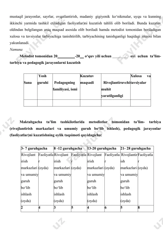 arta oʻtkaziladi va quyidagi tartibda yuritiladi. t/r oʻtkazilgan vaqti maslahat mavzusi maslahatning qisqacha mazmuni va amalga oshirish boʻyicha vazifalar maslahat oluvchi shaxsning familiyasi, ismi, sharifi va imzosi 1 1. taʼlim-tarbiya va pedagogik jarayonlarni kuzagish ushbu boʻlimda tashkilotda bolalarning kun davomidagi barcha faoliyat turlari (ertalabki qabul, ertalabki soat, rivojlantirish markazlardagi talimiy va mustaqil jarayonlar, sayrlar, ovqatlantirish, madaniy gigiyenik koʻnikmalar, uyqu va kunning ikkinchi yarmida tashkil etiladigan faoliyatlar)ni kuzatish tahlili olib boriladi. bunda kuzatuv oldindan belgilangan aniq maqsad asosida olib boriladi hamda metodist tomonidan beriladigan xulosa va tavsiyalar tarbiyachiga tanishtirilib, tarbiyachining tanishganligi haqidagi imzosi bilan yakunlanadi. namuna metodist tomonidan 20 -20 oʻquv yili uchun oyi uchun taʼlim-tarbiya va pedagogik jarayonlarni kuzatish sana yosh guruhi pedagogning familiyasi, ismi kuzatuv maqsadi rivojlantiruvchi muhit yaratilganligi xulosa va tavsiyalar maktabgacha taʼlim tashkilotlarida metodistlar tomonidan taʼlim- tarbiya (rivojlantirish markazlari va umumiy guruh boʻlib ishlash), pedagogik jarayonlar (faoliyatlar)ni kuzatishning oylik taqsimoti quyidagicha: 3- 7 guruhgacha 8 -12 guruhgacha …