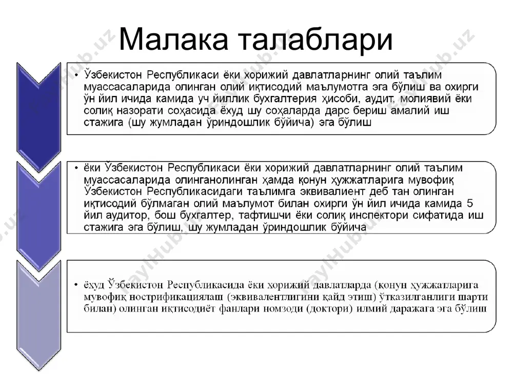 аудиторлик касбига малакавий ва ахлоқий талаблар - Page 3
