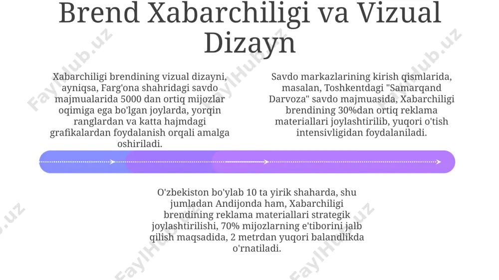 savdo markazlarida pos materiallarini joylashtirish - Page 4