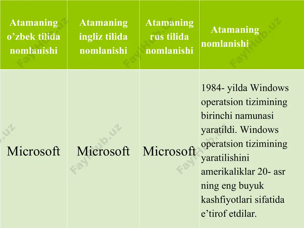 ga kelishi bilan, hisoblash texnikasi rivojlanishida yangi davr boshlandi. ikkinchi avlod kompyuterlari ishonchliroq bo’lib qoldi, chunki ular amaliy muhim masalalarni bajarish darajasida uzluksiz ravishda uzoq ishlay oladigan imkoniyatga ega bo’ldilar. aynan shu davrda hisoblash texnikasi bilan ishlaydigan mutaxassislar-dasturchilar, operatorlar, ekspluotatsiyachilar va hisoblash mashinasini ishlab chiqaruvchilarga ajraldilar. ot rivojlanish bosqichlari. uchinchi davr (1965-1980 yillar). bu vaqtda, texnik bazada quyidagi o’zgarishlar yuz berdi: alohida yarim o’tkazgich elementlardan (tranzistor tipidagi) integral mikrosxemalarga o’tildi, bu esa yangi uchinchi avlodga, yangi imkoniyatlar yaratdi. bu davrning o’ziga xos xususiyatlaridan biri, integral mikrosxemalarda yaratilgan birinchi dasturiy-mutanosib mashinalardir, ya’ni ibm 360 mashinalari versiyasidir. 60- yillar boshida yaratilgan bu mashinalar oilasi ikkinchi avlod mashinalaridan unumdorlik ko’rsatkichi bo’yicha oldinga anchagina o’tib ketdi. tezda, dasturiy-mutanosib mashinalar g’oyasini umumjahon tan oldi. ot rivojlanish bosqichlari. toʽrtinchi davr (1980 yildan – hozirgi vaqtgacha). operatsion tizimlar rivojlanishidagi keyingi davr katta integral sxemalarni (bis) yuzaga kelishi bilan bog’liq bo’lgan davrdir. bu yillarda integratsiya darajasi keskin o’sishi …