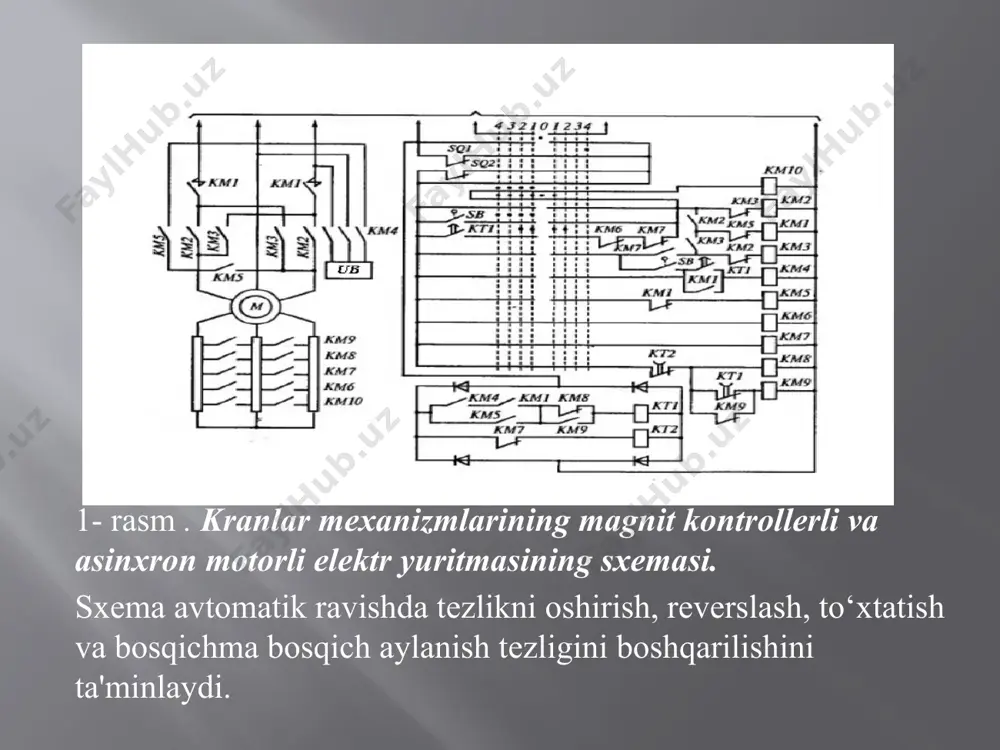 olarning elektr jihozlari. oʽquv qoʽllanma. – toshkent: ilm ziyo, 2006. – 185 b. 5. hoshimov o.o., imomnazarov a.t. elektromexanik tizimlarda energiya tejamkorlik. darslik. – toshkent: fan va texnologiya, 2015. 6. imomnazarov a.t. ekektr texnolоgiy asoslari. darslik. - toshkent: fan va texnologiya, 2015. - 225 b. 7. imomnazarov a.t. ekektromexanik tizimlarning elementlari. oliy oʽquv yurtlari uchun darslik. toshkent: «ta’lim», 2009. - 155 b image2.png image3.png /docprops/thumbnail.jpeg