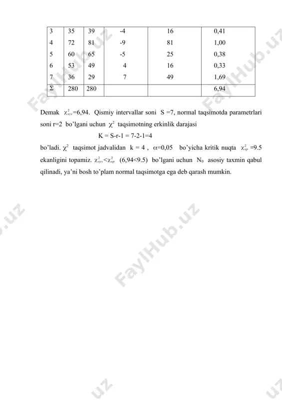 bоsh to’plаm taqsimoti hаqidаgi stаtistik tахminlаrni tеkshirish - Page 5