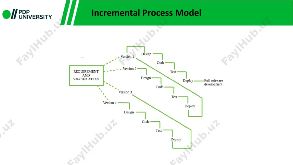 software development life cycle - Page 4