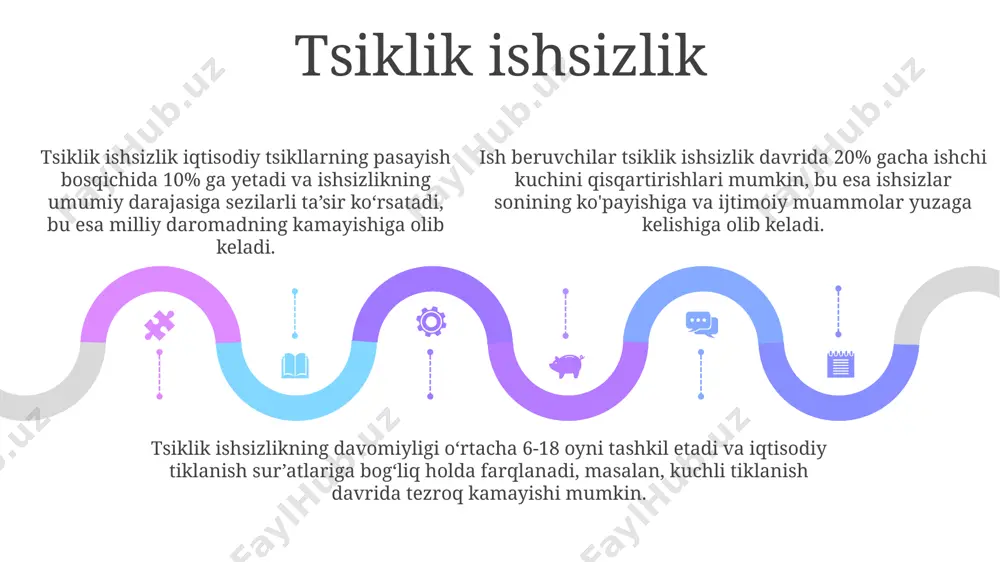 ichsizlikning kelib chiqish sabablari va darajalari - Page 5