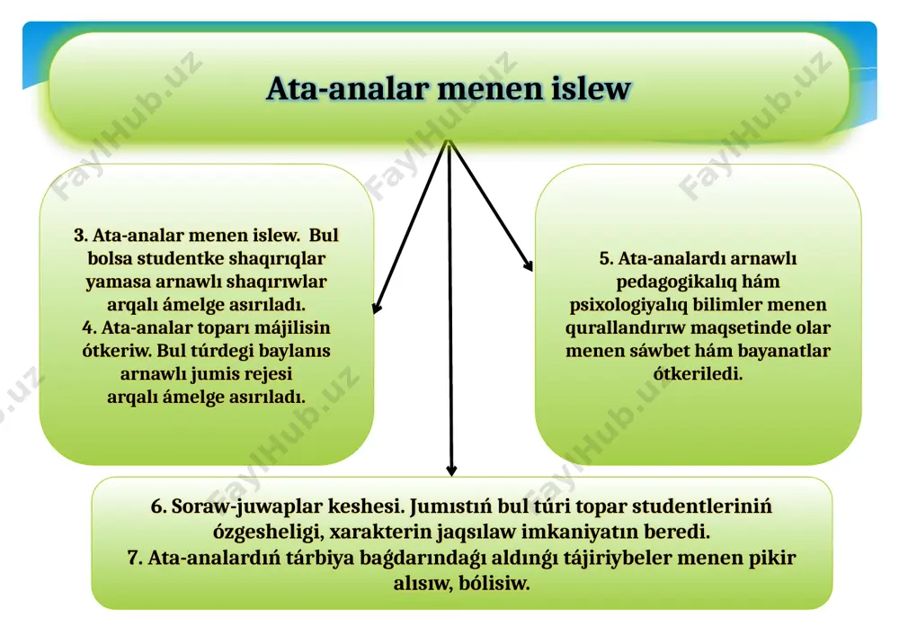 ata-analar menen islesiw metodı - Page 4