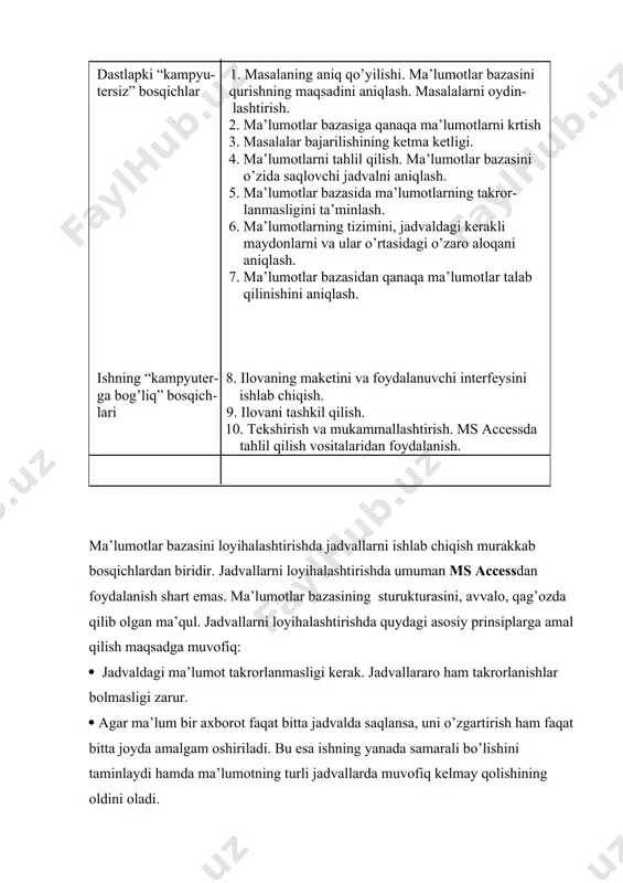 ilishi. ma’lumotlar bazasini tersiz” bosqichlar qurishning maqsadini aniqlash. masalalarni oydin- lashtirish. 2. ma’lumotlar bazasiga qanaqa ma’lumotlarni krtish 3. masalalar bajarilishining ketma ketligi. 4. ma’lumotlarni tahlil qilish. ma’lumotlar bazasini o’zida saqlovchi jadvalni aniqlash. 5. ma’lumotlar bazasida ma’lumotlarning takror- lanmasligini ta’minlash. 6. ma’lumotlarning tizimini, jadvaldagi kerakli maydonlarni va ular o’rtasidagi o’zaro aloqani aniqlash. 7. ma’lumotlar bazasidan qanaqa ma’lumotlar talab qilinishini aniqlash. ishning “kampyuter- 8. ilovaning maketini va foydalanuvchi interfeysini ga bog’liq” bosqich- ishlab chiqish. lari 9. ilovani tashkil qilish. 10. tekshirish va mukammallashtirish. ms accessda tahlil qilish vositalaridan foydalanish.