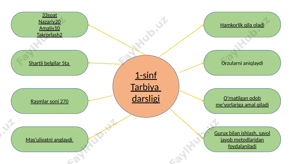 17-mavzu. 1-sinf tarbiya darsligini o’rganish - Page 2
