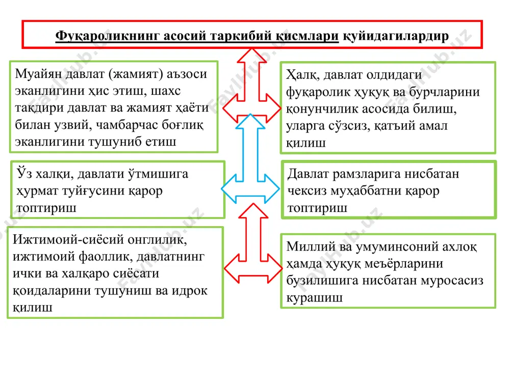 .) болалар меҳнатининг энг ёмон шакллари тўғрисидаги 182-конвенция (женева, 1999 йил 17 июнь бмт бош конференциясида қабул қилинган) болалар меҳнатининг оғир шаклларини тақиқлаш ва йўқ қилишга доир шошилинч чоралар тўғрисидаги конвенция (женева, 1999 йил 17 июнь) “бола ҳуқуқлари тўғрисида”ги конвенцияда белгиланган бола ҳуқуқларининг турлари боланинг индивидуалликка нисбатан бўлган ҳуқуқи боланинг яшаш ҳуқуқи боланинг оилавий муҳитга бўлган ҳуқуқи боланинг эркинлиги, шахсий дахлсизлик ҳуқуқи боланинг илм олиш ҳуқуқи боланинг меҳнат қилиш ҳуқуқи бола ҳуқуқларининг кафолати тўғрисидаги миллий қонун ҳужжатлари ўзбекистон республикасининг конституцияси бола ҳуқуқларининг кафолатлари тўғрисидаги қонун ўзбекистон республикасининг оила кодекси ўзбекистон республикасининг меҳнат кодекси ўзбекистон республикасининг “васийлик ва ҳомийлик тўғрисида”ги қонуни ўзбекистон республикасининг “таълим тўғрисида”ги қонуни «вояга етмаганлар ўртасида назоратсизлик ва ҳуқуқбузарлик профилактикаси тўғрисида»ги қонун бола ҳуқуқларининг конституциявий асослари вояга етмаганларнинг ҳуқуқлари давлат ҳимоясидадир (45-модда) ота-оналар ўз фарзандларини вояга етгунларига қадар боқиш ва тарбиялашга мажбурдирлар. давлат ва жамият етим болаларни ва ота-оналарининг васийлигидан маҳрум бўлган болаларни боқиш, тарбиялаш ва ўқитишни таъминлайди, …