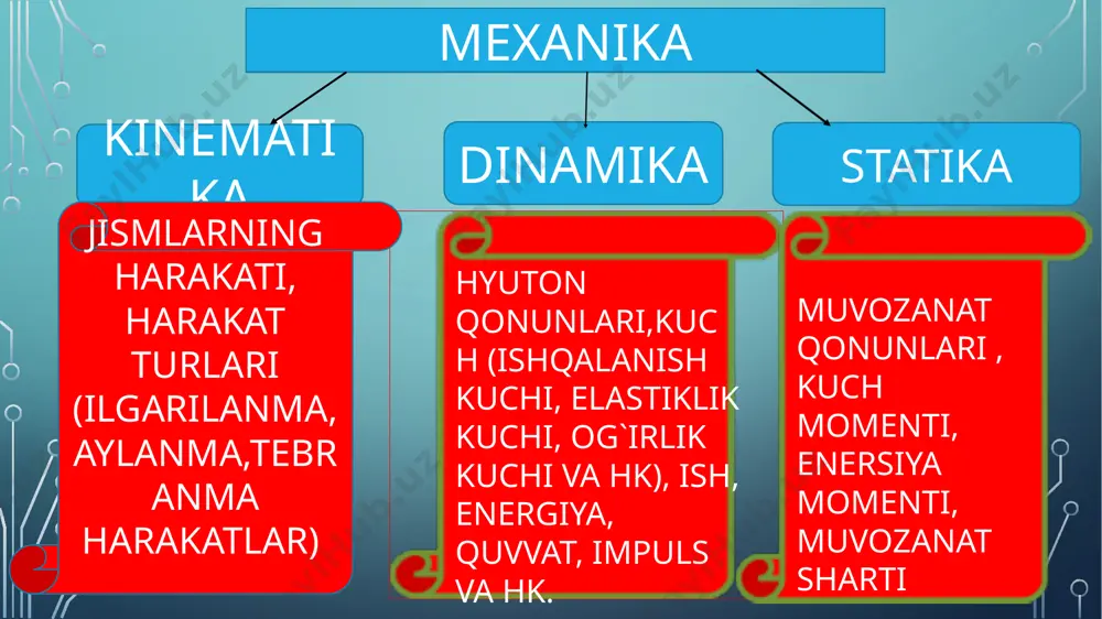 kinematika va dinamika - Page 3