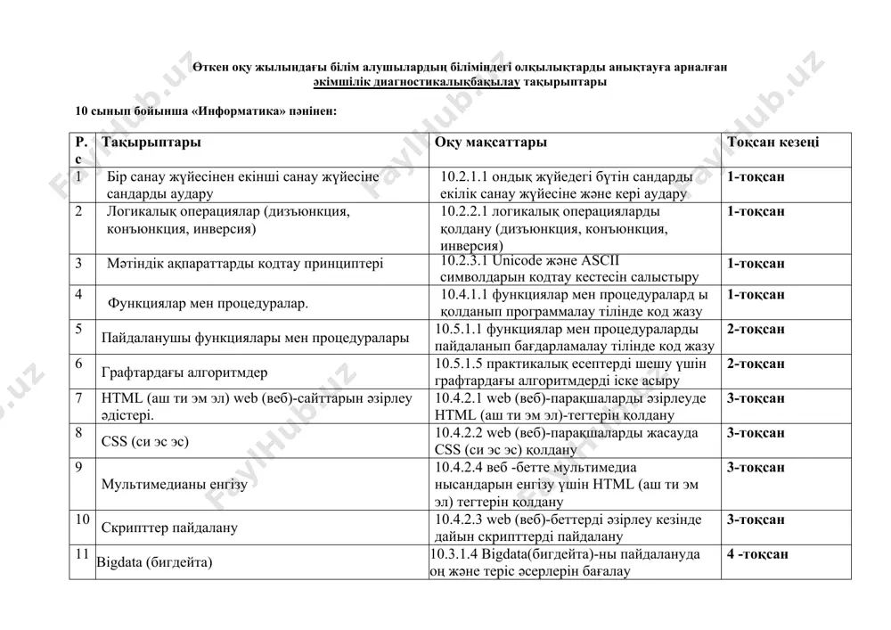 эс эс) 10.4.2.2 web (веб)-парақшаларды жасауда css (си эс эс) қолдану 3-тоқсан 9 мультимедианы енгізу 10.4.2.4 веб -бетте мультимедиа нысандарын енгізу үшін html (аш ти эм эл) тегтерін қолдану 3-тоқсан 10 скрипттер пайдалану 10.4.2.3 web (веб)-беттерді әзірлеу кезінде дайын скрипттерді пайдалану 3-тоқсан 11 bigdata (бигдейта) 10.3.1.4 bigdata(бигдейта)-ны пайдалануда оң және теріс әсерлерін бағалау 4 -тоқсан 12 деректер қорының негізгі ұғымдары 10.3.1.1 "реляциондық деректер қоры" ұғымын түсіндіру. 10.3.1.2. жол, жазба, индекс терминдерінің анықтамасын құрастыру 4 -тоқсан 13 формалар 10.3.2.4 деректерді енгізуге арналған форма жасау (sql) (эс кю эль); 4 -тоқсан 15 деректер базасымен web (веб)-беттердің байланысы 10.3.3.3 web (веб)-беттердің деректер базасымен байланысын орнату 4 -тоқсан «информатика» пәні бойынша білімінде олқылықтары бар 8-сынып оқушыларының тізімі № аты-жөні ескерту 1. 1 шолпан адема 2. 2 расылхан ильяс 3. 3 абдыбахит оңталап 4. 4 серік бекзат 5. 5 нурмаханбетова анель 6. 6 баймахан даниал 7. 7 атыканова еркеайым 8. 8 қалмуханбет жанеля 9. 9 …