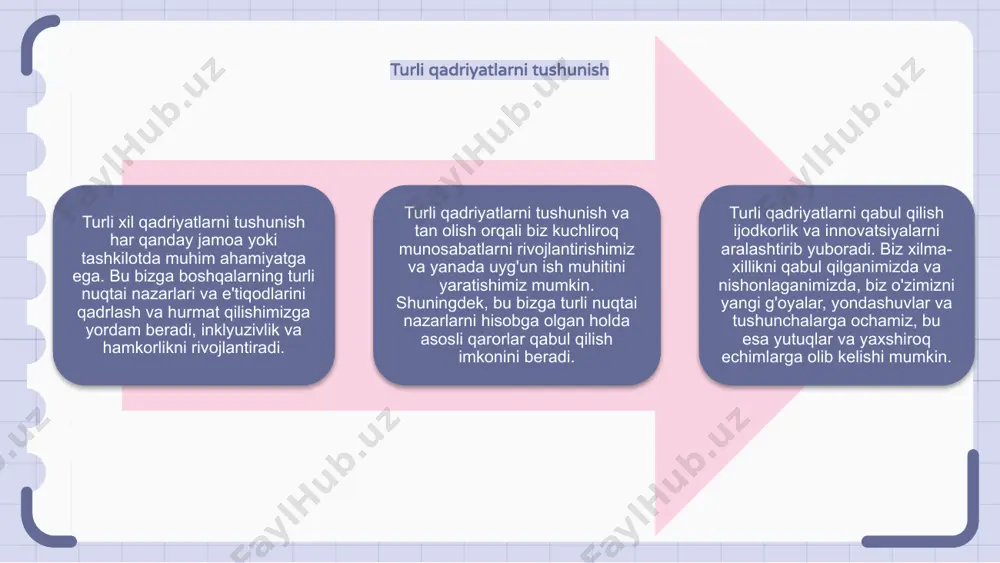 eros tuyg'usini saqlab qolishga yordam beradi. bolalarga qadriyatlarni o'rgatish bolalarga qadriyatlarni o'rgatish ota-onalar va o'qituvchilar uchun muhim vazifadir. bu ularga kuchli axloqiy kompasni rivojlantirishga va to'g'ri qarorlar qabul qilishga yordam beradi. ota-onalar o'rnak bo'lish va halollik, mehribonlik va hurmat kabi ijobiy qadriyatlarni namoyish etishdan boshlashlari mumkin. shuningdek, ular bolalarni qadriyatlar haqida munozaralarga jalb qilishlari va ularni o'z harakatlarining oqibatlari haqida o'ylashga undashlari mumkin. o'qituvchilar qadriyatlar ta'limini faoliyat, hikoyalar va muhokamalar orqali o'z o'quv dasturlariga kiritishlari mumkin. shuningdek, ular xavfsiz va inklyuziv sinf muhitini yaratishi mumkin, bu erda o'quvchilar o'z fikrlari va qadriyatlarini ifoda etishlari mumkin. 1 2 3 ta'limdagi qadriyatlar qadriyatlar ta'limda hal qiluvchi rol o'ynaydi, chunki ular o'quvchilarni qaror qabul qilishda boshqaradi va ularning xarakterini shakllantirishga yordam beradi. o'quv dasturiga qadriyatlarni kiritish orqali maktablar ijobiy va axloqiy ta'lim muhitini yaratishi mumkin. ta'limdagi qadriyatlar, shuningdek, o'quvchilar o'rtasida bag'rikenglik, hurmat va empatiyani rivojlantiradi, ularni turli xil va inklyuziv jamiyatga tayyorlaydi. qadriyatlar …