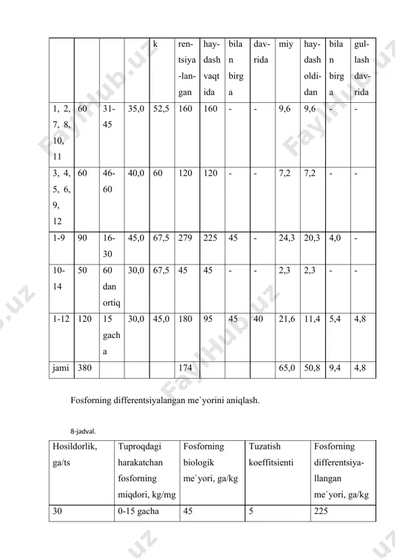 fоsfоrli o`g`itlаrdаn fоydаlаnish - Page 4