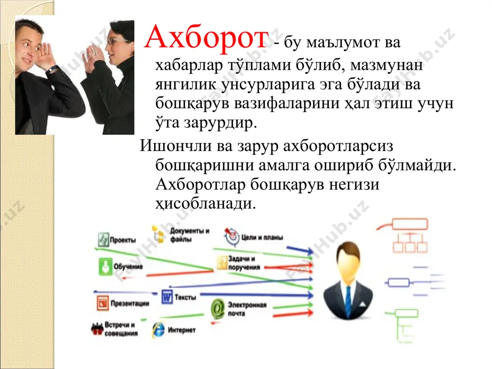 5 % tashkiliy kommunikatsiya tashqi ichki gorizontal vеrtikal noformal bo’g’inlararo kommunikatsiya rahbar-buysinuvchi эътиборингиз учун рахмат!