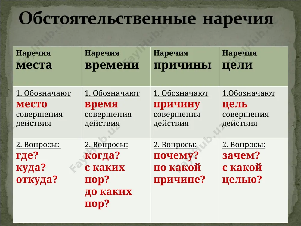 как сказать о месте и времени действия. 7 - sinf - Page 5