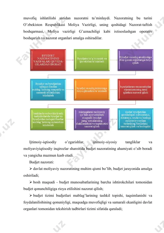 ganlari (parlament nazorati) hamda hukumat va davlat boshqaruvi (ijro) organlari (ma’muriy nazorat), moliya vazirligi, g’aznachilik, hududlarning moliya organlari, budjet mablag’larining bosh tasarrufchilari va boshqalardir. budjet nazorati ob’ektlariga soliq-budjet sohasi va budjet jarayonigina emas, balki bozor munosabatlari sub’ektlarining moliyaviy-xo’jalik faoliyati jarayoni ham to’liq kiradi. budjet nazorati predmetiga quyidagilar kiradi: budjet jarayonining barcha bosqichlari; budjetga soliq va boshqa majburiy to’lovlarning tushishi; budjetdan tashqari jamg’armalarga ajratmalar; soliqlar bo’yicha hisob-kitoblar; buxgalteriya (moliyaviy) hisobi va hisoboti; maqsadli budjet jamg’armalari; dotatsiyalar; subventsiyalar; ssudalar; transfertlar; tovar-moddiy boyliklarini ayirboshlash va tekinga berish; bojxona qiymati va boshqalar. davlat moliyaviy nazoratini o’tkazishning qonuniyligi va mustaqilligi, shuningdek davlat moliyaviy nazorati natijalarining ishonchliligi va xolisligi davlat moliyaviy nazoratining printsiplaridir. 1-rasm. davlat moliyaviy nazoratining prinsiplari moliyaviy faoliyatning ajralmas qismi hisoblangan budjet nazoratiga qonuniylik, rejalilik, tizimlilik, uzluksizlik, samaralilik, oshkoralik, mustaqillik, ob’ektivlik va layoqatlilik printsiplari xosdir. qonuniylik prinsipi konstitutsiya bilan belgilangan bo’lib, davlat va uning barcha organlari (shu jumladan nazorat organlari) qonunga muvofiq faoliyat yuritishini, …