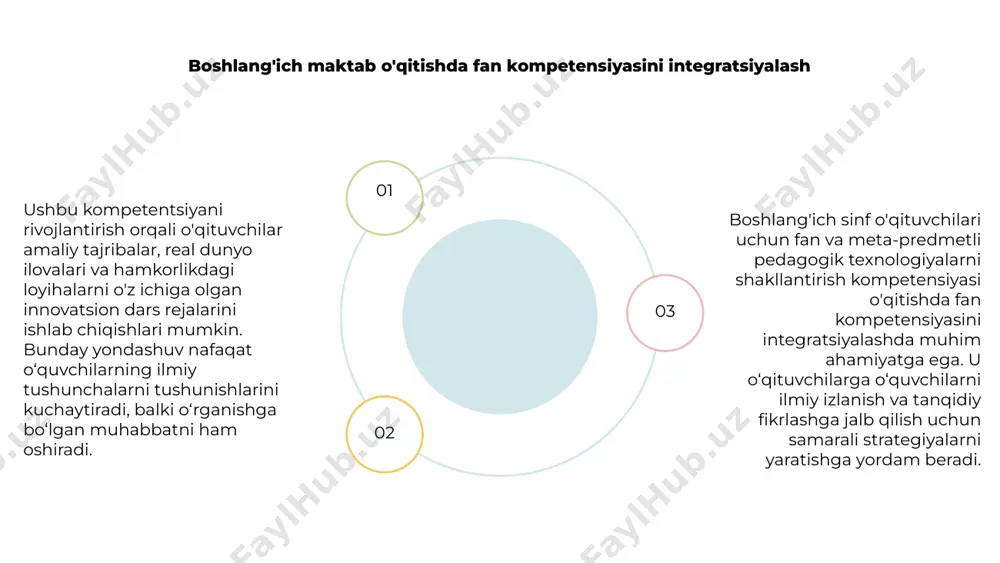 o'qituvchining texnologik kompetensiyasi - Page 5
