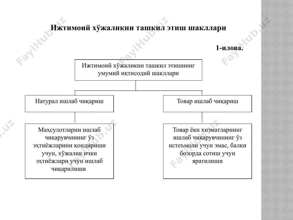 увчиларнинг иқтисодий жиҳатдан бир-биридан алоҳидалашуви 4-илова. товар ва унинг хусусиятлари истеъмол қиймати – товарнинг фойдалилиги, муайян йўналиши. қиймат ижтимоий меҳнат сарфининг товардаги ифодаси товар – олди-сотди объекти ҳисобланувчи моддий-ашёвий ва идеал шаклдаги иқтисодий ишлаб чиқариш фаолиятининг маҳсули. ҳар қандай товар икки иқтисодий хусусият: истеъмол қиймати ва қийматга эга. меҳнат жараёнининг икки тури ажратиб кўрсатилади: 1.конкрет меҳнат – меҳнатнинг бошқа турларидан меҳнат предметлари, меҳнат воситалари, меҳнат усуллари ва меҳнат натижалари билан фарқ қилиб, товарнинг истеъмол қиймати (нафлилик)ни яратади. 2. абстракт меҳнат – товар қийматини ҳосил қилувчи инсоннинг ақл ва идрок қуввати сарф-ҳаражатлари сифатида қаралади. 5-илова. товар икки хусусиятга эга бўлади: 1. истеъмол қиймати. 2. алмашинув қиймати. товарнинг кишилар ёки жамиятнинг у ёки бу эҳтиёжларини қондириш хусусияти маълум миқдор ва пропорцияда бошқа товарга алмашиниш хусусияти қиймат – товар ишлаб чиқаришга сарф этилган ижтимоий-зарурий меҳнат миқдори товарнинг ички қарама-қаршиликлари: истеъмол қиймати каби барча товарлар турли ва бир хил ўлчовга эга эмас; улар қиймат …