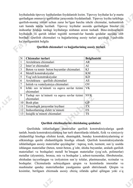 siga asoslanib olinadi. nol` otmetka deb imoratning poli yoki tsokoli qabul qilinadi. shunga asoslanib pastda joylashgan bo`lagi minus (-)\, yuqorisida plyus (- ) belgisi bilan ko`rsatiladi. agar standart prokat detallarining o`lchamlari bir proektsiyada berilsa, uzunliklarida shu ko`rinishda berilishi kerak. bosh planlarda o`lchamlar butunlay qo`yilmaydi. imorat fasodiga o`lchamlar faqat uning kesimiga va uzunligi bo`yicha qo`yiladi. planlarda bo`lsa devorning o`qlari orasidagi masofalar, hamma xonalarning ichki o`lchamlari, oyna va eshik o`rinlarining, shuningdek, devorlarning o`lchamlari, tokchalarning uzunlik va kenglik o`lchamlari qo`yiladi. qirqimlarda asosan balandlik o`lchamlari xonalarning, eshik va oyna o`rinlarining balandligi, fundament chuqurligi, imorat qavatlari orasidagi temir beton konstruktsiyalarining qalinligi va boshqa o`lchamlar qo`yiladi. .qurilish chizmаlаri vа hujjаtlаrining аsоsiy turlаri binоlаr qo’llаnilishigа ko’rа fuqаrо, sаnоаt vа qishlоq xo’jаlik gurushlаrigа bo’linаdi. fuqоrоlik binоlаri kishilаrning mаishiy vа jаmоаt ehtiyojlаri uchun qurilаdi. ulаr аhоli yashаydigаn turаr jоylаr vа jаmоаt (mаktаblаr, kinоtеаtrlаr, kаsаlxоnаlаr) binоlаrigа bo’linаdi. sаnоаt binоlаri ishlаb chiqаrish qurilmаlаrini jоylаshtirish vа mеhnаt оpеrаsiyalаrini bаjаrish uchun qo’llаnilаdi. ulаr …