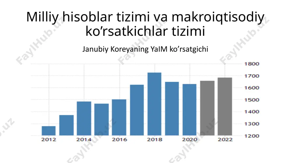 korea respublikasining statistik ko’rsatkichlari - Page 5