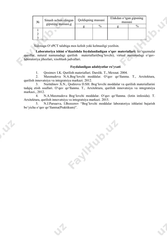 adigan o’quv materiallari: ko’rgazmalai qurollar, natural namunadagi qurilish materiallari(bog’lovchi), virtual namunadagi o’quv-laboratoriya jihozlari, xisoblash jadvallari. foydalanilgan adabiyotlar ro’yxati 1. qosimov i.k. qurilish materiallari. darslik. t., mexnat. 2004. 2. maxmudova n.a.bog‘lovchi moddalar. o‘quv qo‘llanma. t., arxitektura, qurilish innovatsiya va integratsiya markazi. 2012. 3. nuritdinov x.n., qodirova d.sh. bog‘lovchi moddalar va qurilish materiallarini tadqiq etish usullari. o‘quv qo‘llanma. t., arxitektura, qurilish innovatsiya va integratsiya markazi., 2012. 4. n.a.maxmudova bog‘lovchi moddalar. o‘quv qo‘llanma. (lotin imlosida). t. arxitektura, qurilish innovatsiya va integratsiya markazi. 2015. 5. n.j.parsaeva, i.bozozrov “bog’lovchi moddalar laboratoriya ishlarini bajarish bo’yicha o’quv qo’llanma(praktikum)”. % 100 1 × = m m m %100 1  m m m