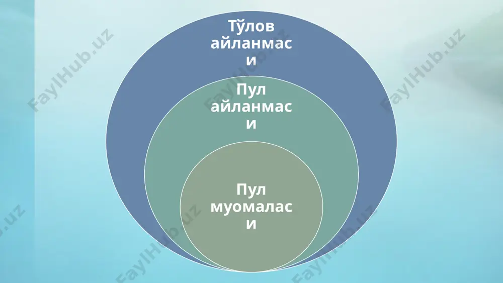 н ўтказиш йўли билан амалга оширилган муайян вақтдаги тўловлар суммасидир. нақд пулсиз пул айланмаси қуйидагилар ўртасидаги ҳисоб-китобларни қамраб олади: кредит муассасаларида ҳисоб варақами мавжуд бўлган турли мулк шаклидаги корхоналар, ташкилотлар ва муассасалар ўртасида кредит олиш ва қайтариш бўйича юридик шахслар ва кредит муассасалари ўртасида юридик шахслар ва аҳоли ўртасида иш ҳақи, қимматли қоғозлар бўйича даромадлар тўлашда солиқлар, йиғимлар ва бошқа мажбурий тўловларни тўлаш бўйича давлат ғазнаси ва жисмоний ва юридик шахслар ўртасида 3. нақд пулсиз ҳисоб-китоб тамойиллари. барча корхона ва ташкилотлар томонидан пулларни банкдаги ҳисобрақамларида сақлашнинг мажбурийлиги ва барча ҳисоб-китоб банк муассасалари орқали ўтказилиши. тўловлар қоидага кўра маҳсулот юборилгандан, хизматлар кўрсатилгандан, ишлар бажарилгандан сўнг амала оширилиши. тўловлар тўловчининг ҳисобрақамида маблағ мавжуд бўлган ёки унинг кредитга ҳуқуқи бўлган тақдирдагина амалга оширилиши. ҳисобрақмида пулни ўтказишга тўловчининг розилиги мавжуд бўлиши. 1 2 3 4 юридик шахсларга талаб қилингунча депозит хисобварағи очиш учун талаб этиладиган хужжатлар ариза солиқ идорасидан идентификация рақами берилганлиги тўғрисидаги маълумотнома …
