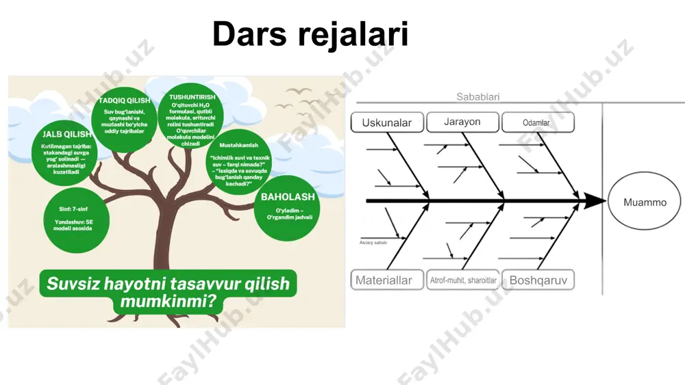 y ketma-ketlik baholashning izchilligi va maqsadga mosligi darsda refleksiya uchun vaqt ajratish real hayot bilan bog‘liqlik va kontekst darsni rejalashtirishning asosiy elementlari 23 06 05 04 03 02 01 darsning maqsadini to‘g‘ri belgilash o‘quvchi faolligini ta’minlovchi metodlarni tanlash dars tuzilmasida mantiqiy ketma-ketlik baholashning izchilligi va maqsadga mosligi darsda refleksiya uchun vaqt ajratish real hayot bilan bog‘liqlik va kontekst (mazmun) samarali darsni rejalashtirishning asosiy elementlari 24 dars haqida fikr-mulohaza berishda “2 rag‘bat, 1 taklif” yondashuvi asosida tashkil etiladi: quyidagi tuzilma asosida yozma yoki og‘zaki tahlil tayyorlanadi: 2 rag‘bat: darsdagi eng yaxshi tomonlar 1 taklif: yaxshilanishi kerak bo‘lgan jihatlar dars tahlili o‘zbekistonning eng mahoratli geografiya fani o‘qituvchisi u — oddiy o‘qituvchi emas. u — yerning sirli naqshlarini ochib beruvchi sayyoh, har bir darsni jonli xaritalar va hayotiy sarguzashtlar bilan to‘ldiradigan fidoyi ustoz. uning darslarida geografiya — bu nafaqat xarita va ko‘rsatkichlar, balki real dunyoning jonli tasviri sifatida namoyon bo‘ladi. har bir mavzu …