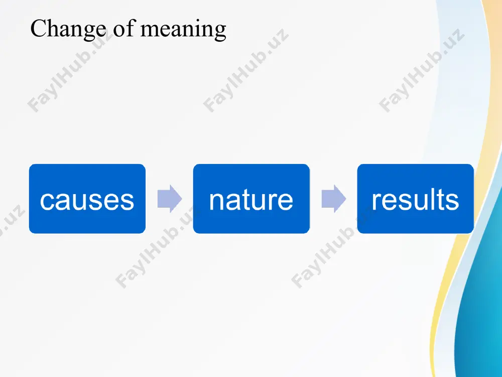 modern english lexicology - Page 3