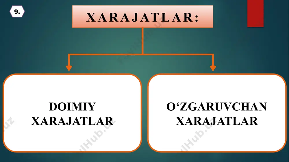jatlar: ishlab chiqarish hajmi oshgan sari o‘zgaruvchan xarajatlar (xomashyo, ish haqi, energiya) ham oshadi. ammo doimiy xarajatlar (masalan, amortizatsiya yoki ijaraga to‘lovlar) ishlab chiqarish hajmiga bevosita bog‘liq emas. bu tahlil orqali xarajatlarni qanday optimallashtirish va foydani oshirish mumkinligini ko‘rish mumkin. misol: agar sizning o‘quv yilingizda ishlab chiqarish hajmi 10,000 dona mahsulotdan 15,000 donagacha oshsa, xarajatlar qanday o‘zgarisini ko‘rish uchun quyyidagi tahlilni amalga oshirish mumkin: xomashyo: 50 mlyn so‘m ~ 75 mlyn so‘m ish haqi: 30 mlyn so‘m ~ 45 mlyn so‘m energiya va yoqilg‘i: 10 mlyn so‘m ~ 15 mlyn so‘m amortizatsiya: 5 mlyn so‘m (doimiy xarajat) umumiy xarajatlar: 50+30+10+5=95 mlyn so‘m ishlab chiqarsih hajmi oshishi bilan xarajatlar ham oshadi. umumiy xarajatlar: 75+45+15+5=140 mlyn so‘m. 3. tannarxning o‘zgarishi: ishlab chiqarish xarajatlari bilan mahsulot tannarxining o‘zgarishi o‘rtasidagi bog‘liqlikni tahlil qilish, ayniqsa sizning kabi iqtisodiyotga oid mutaxassis bo‘lmoqchi bo‘lgan talaba uchun foydalidir. tannarxning oshishi yoki kamayishi korxona foydasiga bevosita ta’sir qiladi. e’tiboringiz …