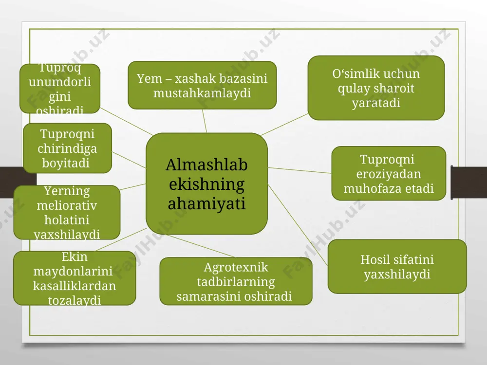 lan joylashtiriladi. bir qancha ekin ekiladigan almashlab ekish dalasiga dalalar toʼplami deyiladi. oʼtmishdosh ekinning ahamiyati аlmashlab ekishda oʼtmishdosh ekin muhim ahamiyatga ega. oʼtmishdosh ekin deb, muayyan dalada oldingi yillarda ekilgan ekin turlariga aytiladi. oʼtmishdosh ekinlarga qoʼllaniladigan agrotexnik tadbirlar (erni ishlash, parvarishlash, oʼgʼitlash, sugʼorish kabilar) undan keyin ekiladigan ekinlarni oʼsishi rivojlanishi va hosildorligiga katta taʼsir koʼrsatadi. shuning uchun dalalar tarixini bilish (yillar davomida ekilgan ekin turi, agrotexnikasi) muhim ahamiyatga ega. bu maʼlumotlar dala tarixi kitobida qayd qilib boriladi. sugʼoriladigan yerlarda barcha ekinlar uchun beda eng yaxshi oʼtmishdosh hisoblanadi. lalmikor sharoitda esa toza shudgor yaxshi oʼtmishdoshdir. rotatsiya deb nimaga aytiladi ekinlarni maʼlum bir navbat bilan belgilangan almashlab ekish sxemasiga koʼra har bir dalaga ekish uchun ketgan vaqtga almashlab ekish rotatsiyasi deyiladi. rotatsiya soʼzi lotincha – rotatie- soʼzidan olingan boʼlib davra aylanishi degan maʼnoni bildiradi. аlmashlab ekiladigan dalalar soni rotatsiya yillari soniga toʼgʼri keladi. ekinlarni rotatsiya davrida yillar va dalalar boʼyicha navbatma-navbat joylashtirish …