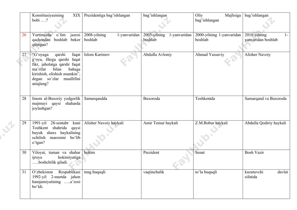 ekistonning taraqqiyot strategiyasi to‘g‘risida»gi pf-60-son farmoni e’lon qilindi o‘zbekiston respublikasi prezidentining oliy majlisga murojaatnomasi e’lon qilindi ilm, ma'rifat va raqamli iqtisodiyotni rivojlantirish yili e’lon qilindi “yoshlarni qo‘llab quvvatlash va aholi salomatligini mustahkamlash yili” e’lon qilindi 41 2023 yil o’zbekistonda qanday yil deb e’lon qilindi insonga e’tibor va sifatli talim yili “faol investitsiyalar va ijtimoiy rivojlanish yili” «inson qadrini ulug‘lash va faol mahalla yili» deb e’lon qilindi. “tadbirkorlikni qo’llab-quvvatlash yili” 42 mahalla so’zi qanday ma’noni anglatadi? arabcha o’rin-joy, go’zar arabcha boshqarish arabcha muloqot arabcha yangilik 43 o`zbekistonda ikki palatali parlament tuzish masalasiga bag`ishlangan umumxalq referendumi qachon bo`lib o`tgan? 2002 yil 27 yanvarda 2004 yil 27 yanvarda 2000 yil 27 yanvarda 2001 yil 27 yanvarda 44 prezident so’zining ma’nosi oldinda o’tiruvchi boshqaruvchi yo’lboshchi hokim 45 “shahidlar xotirasi” yodgorligi majmuyi qoshida qaysi muzey o’z faoliyatini boshladi? “qatag‘on qurbonlari xotirasi” muzeyi “o’zbekiston tarixi” muzeyi “san’at” muzeyi “tibbiyot” muzeyi 46 o’zbekiston respublikasida viloyat, tumanlarning chegarasini …